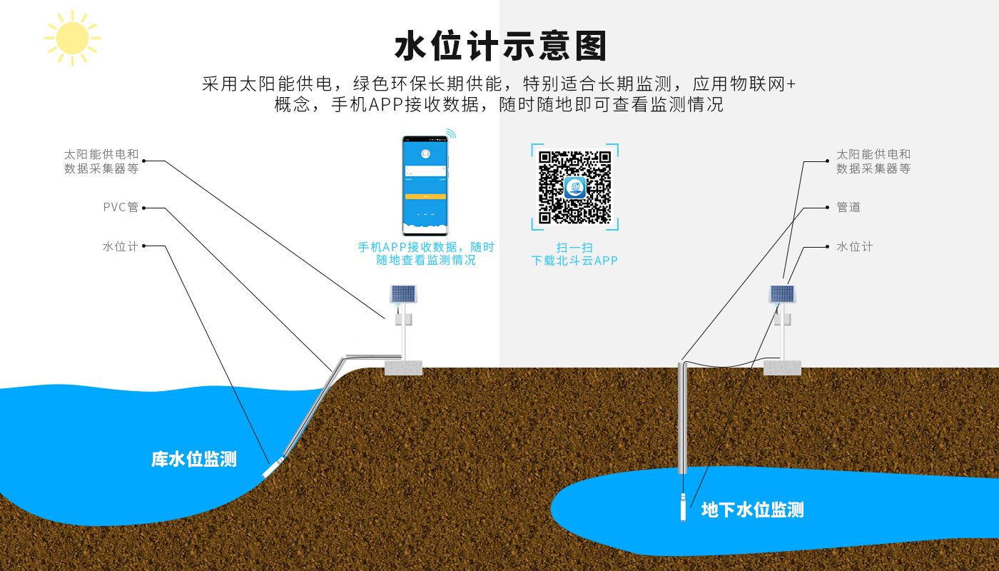 监测系列产品-水位计_04.jpg