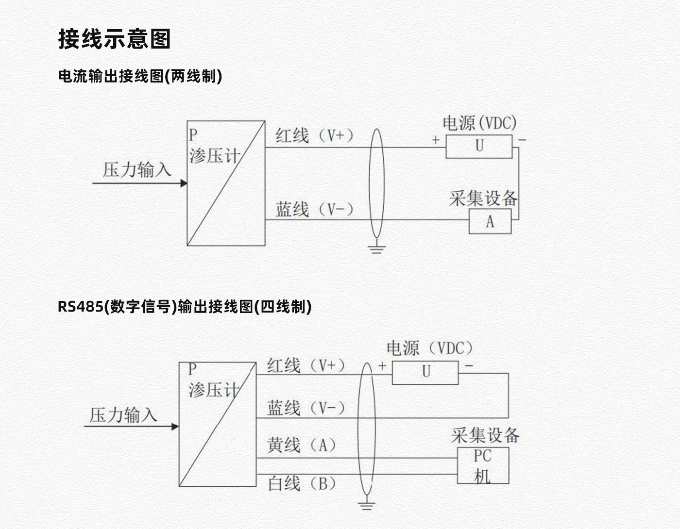 孔隙水压计-详情页_03.jpg