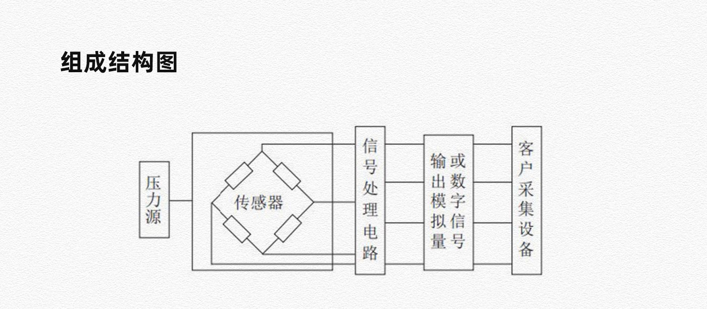 孔隙水压计-详情页_02.jpg
